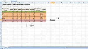 ABC анализ продаж Excel