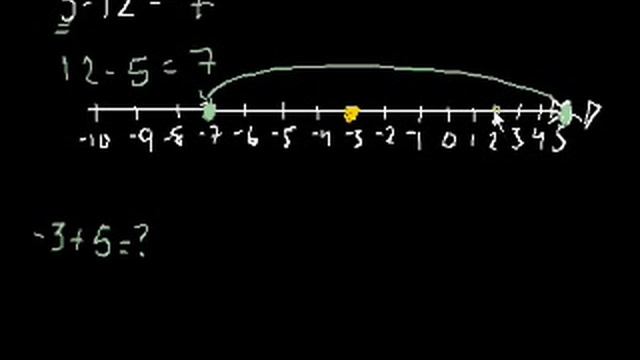 001 Сложение и вычитание отрицательных чисел смотреть онлайн