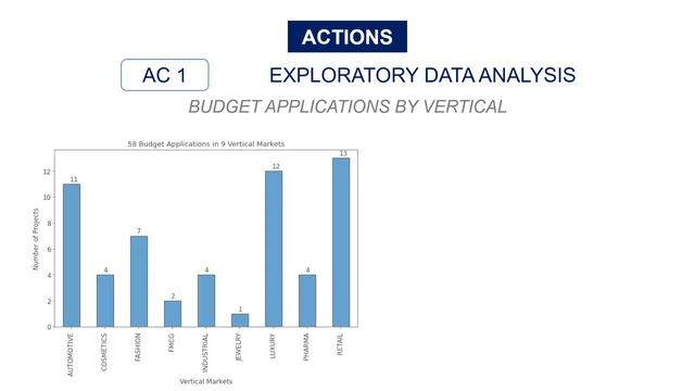 Automate Budget Planning with Python смотреть онлайн