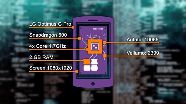 LG Optimus G Pro: «плафон», но не лопата смотреть онлайн