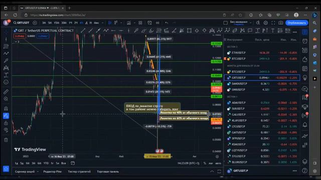 Разбор битка на ближайшее время - прогноз (15.06.2023) смотреть онлайн