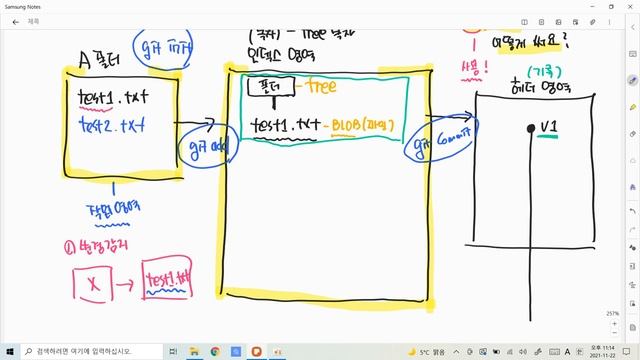 지옥에서 온 관리자 Git 6강 - Git원리(3가지 영역) смотреть онлайн