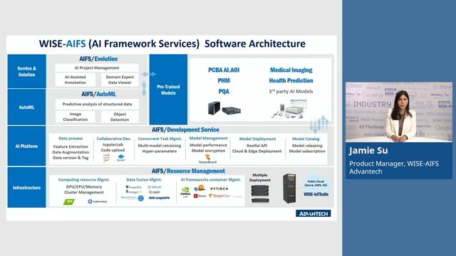 Advantech WISE-AIFS, One-stop AI Industrialization Platform (SMT Equipment Case), Advantech (EN) смотреть онлайн