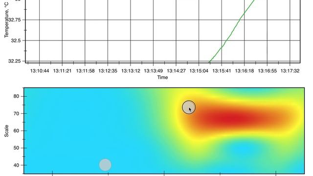 SciVi :: Temperature monitoring смотреть онлайн