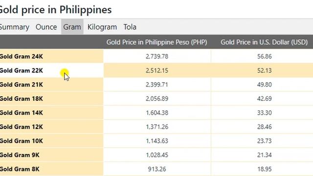 Gold Price Today in Philippines in Philippine Peso (PHP) 3rd May 2021 смотреть онлайн