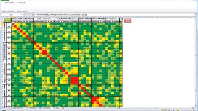 A Ready Built Correlation Matrix for Forex and ETFs смотреть онлайн