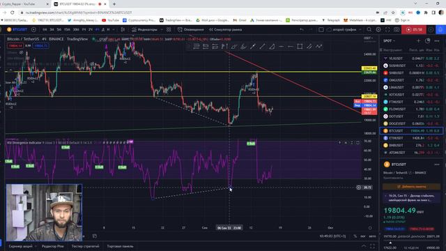 RSI инструмент Бычья и Медвежья дивергенции Как это работает? Криптоперец смотреть онлайн