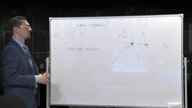 Вебинар об уровнях поддержки и сопротивления. смотреть онлайн