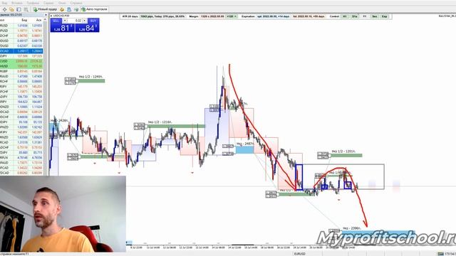 Технический анализ | AUDUSD USDJPY USDCAD | 22.07.22 смотреть онлайн