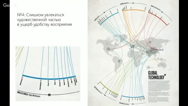 6 типовых ошибок в дизайне инфографики смотреть онлайн