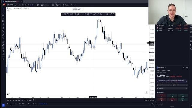 Forex Trading For Beginners! - Free Course смотреть онлайн
