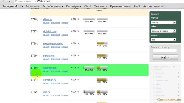 Как узнать Статистику посещения сайта, если она закрыта. Расширение Гугл хром.Chironova.ru смотреть онлайн