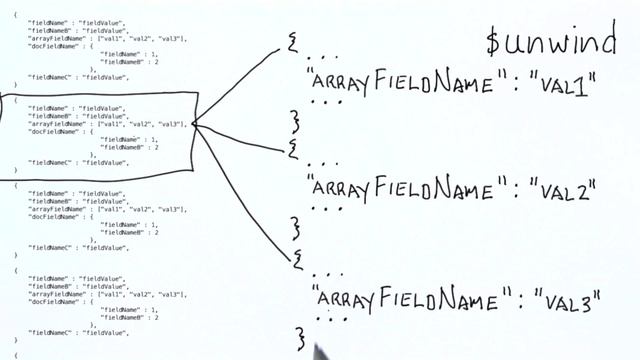 Aggregation Operators 2 - Data Wranging with MongoDB смотреть онлайн