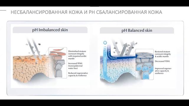 Eucerin PH5 уход за кожей смотреть онлайн