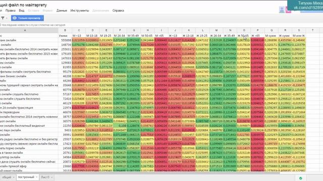 MyTarget и Яндекс Директ. Совместная работа с данными смотреть онлайн