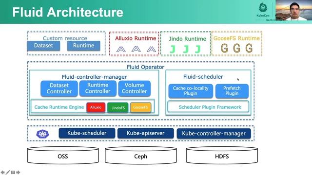 Fluid - Build Data Orchestration in Kubernetes - Yang Che, Alibaba & Yuandong Xie, Tencent смотреть онлайн