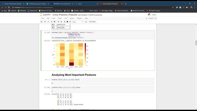 Estimation of crime prediction using K-Nearest Neighboring algorithm of machine learning смотреть онлайн