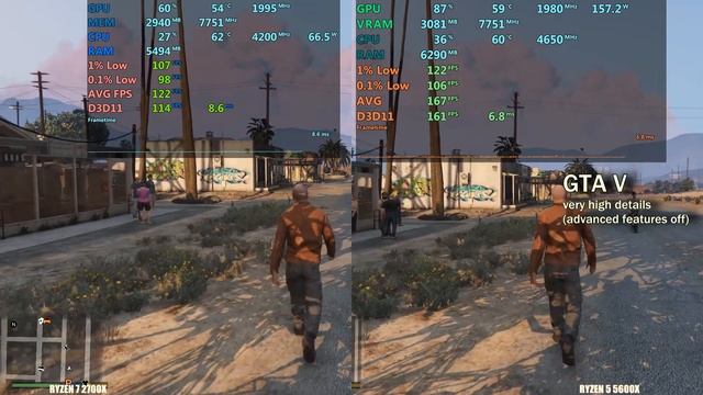 Ryzen 5 5600x Vs Ryzen 7 2700x