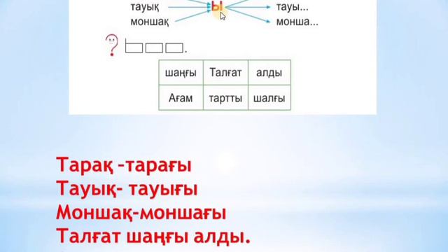 Әліппе 61 сабақ Ғ әрпі