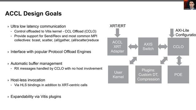 ACCL: an open-source FPGA accelerated communication library for scale-out applications смотреть онлайн