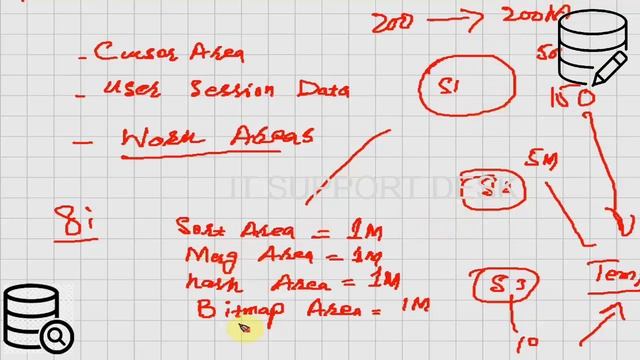 oracle 11g tutorial for beginners in Hindi | exploring the Oracle database architecture part 3 смотреть онлайн
