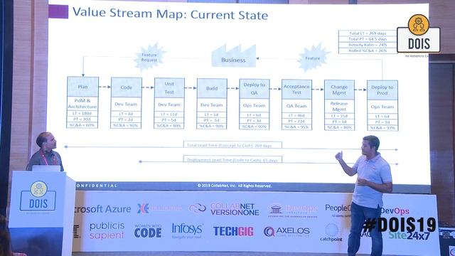 value stream management – customer perspective 720p смотреть онлайн