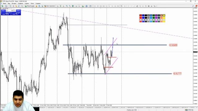 Практический трейдинг с Азизом Абдусаломовым часть 1 22.12.2021 смотреть онлайн