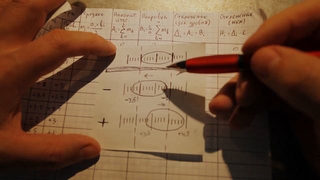 Измерение прямолинейности поверхностей уровнем. смотреть онлайн