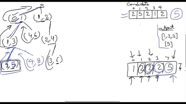 Combination Sum II | Time Complexity Explaination | Backtracking | Leetcode | Placement | Hindi смотреть онлайн