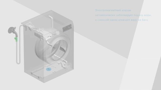Стиральная машина Bosch с системой защиты от протечек AquaStop смотреть онлайн
