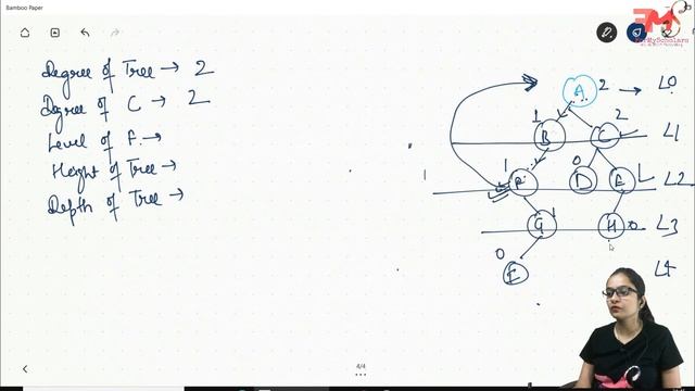 Binary Tree Data Structures | Types of Binary Tree | Data Structures using Java #30 смотреть онлайн