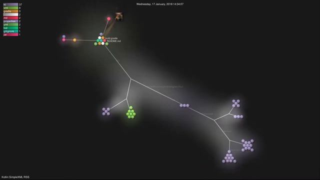 Kotlin SimpleXML RSS Gource Visualization смотреть онлайн