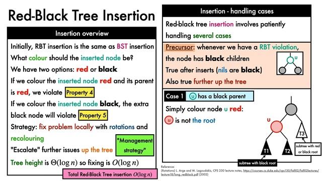 Red-black trees: Samuel's tutorial смотреть онлайн