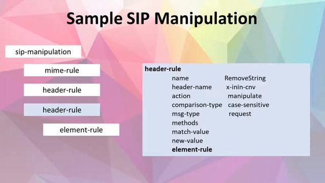 Oracle SBC HMR - Add New Header Based on SDP Data смотреть онлайн