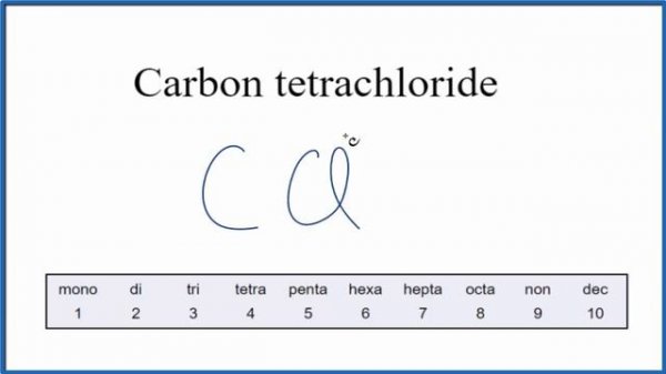 How to Write the Formula for Carbon tetrachloride