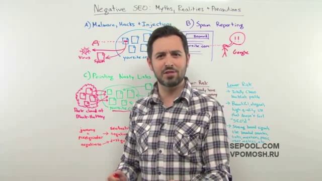 Black SEO или что такое негативное и черное SEO - урок Рэнда Фишкина (Moz) смотреть онлайн