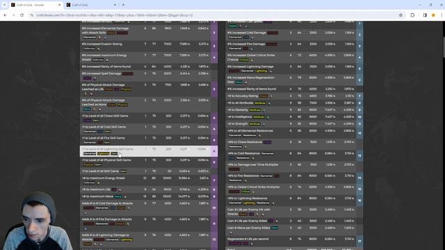 How To Craft Any +4 Level Focused Amulet - Path of Exile 3.23 смотреть онлайн