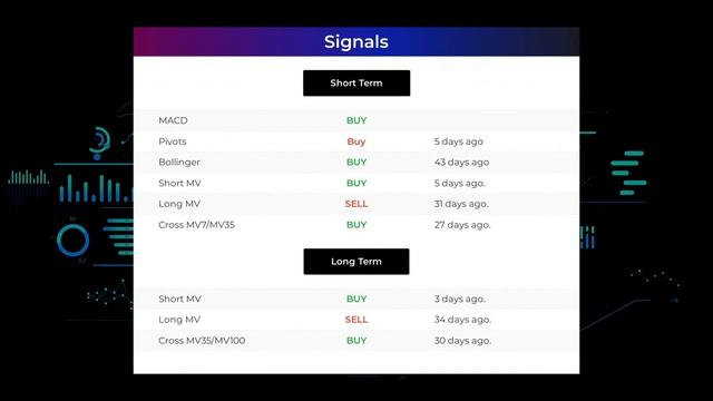 NVDA Price Predictions - NVIDIA Stock Analysis for Thursday, May 19th смотреть онлайн
