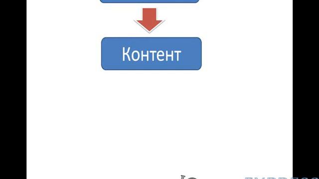 Создание сайта на Joomla урок 1 смотреть онлайн