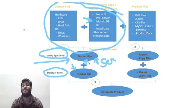 Chapter 1 Docker Tutorial Series ( Introduction - Learn Docker From Scratch ) - What is a container смотреть онлайн