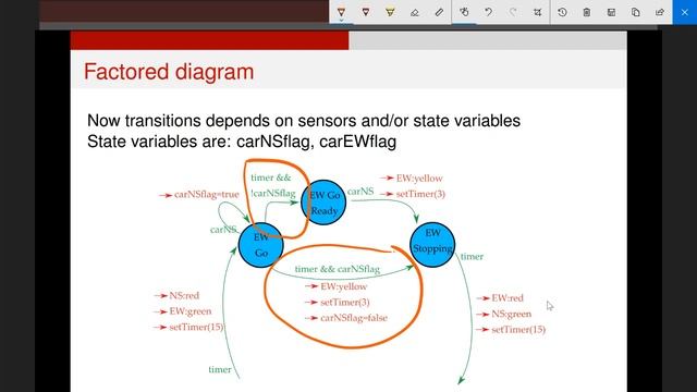 Factoring FSMs смотреть онлайн
