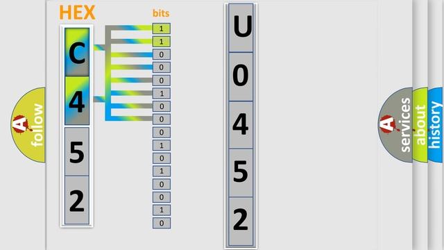 DTC Jeep U0452 Short Explanation смотреть онлайн
