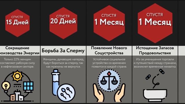 Что, Если Все Мужчины Исчезнут смотреть онлайн