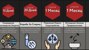 Что, Если Все Мужчины Исчезнут