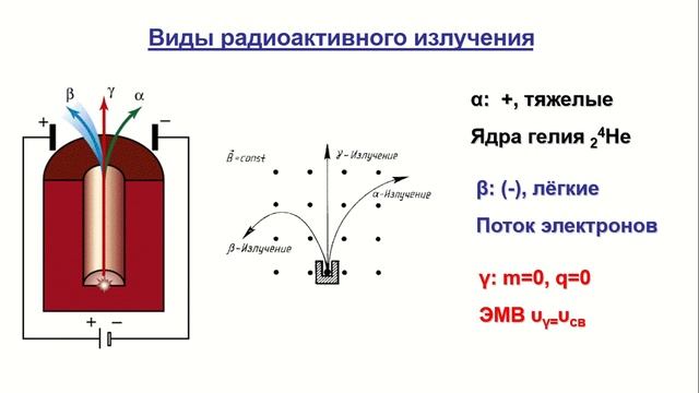 Урок "Радиоактивность" 9 класс смотреть онлайн