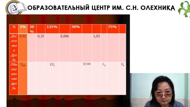 03.12.2020 Вебинар для учителей «Табличный способ фиксации учебного материала» смотреть онлайн