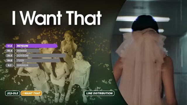 (G)I-DLE - I Want That | Line Distribution смотреть онлайн