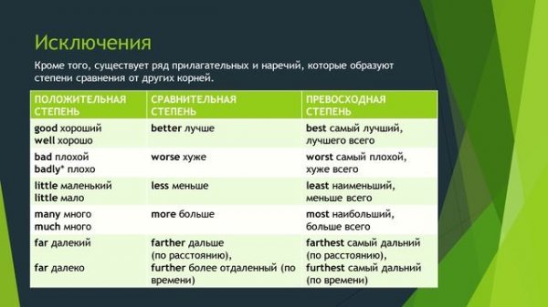 Degrees of comparison.