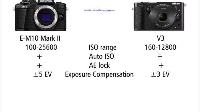 Olympus OM-D E-M10 Mark II vs Nikon 1 V3 смотреть онлайн