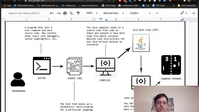 AP Computer Science: Compilers, Interpreters, and Java (Part 3/4) смотреть онлайн